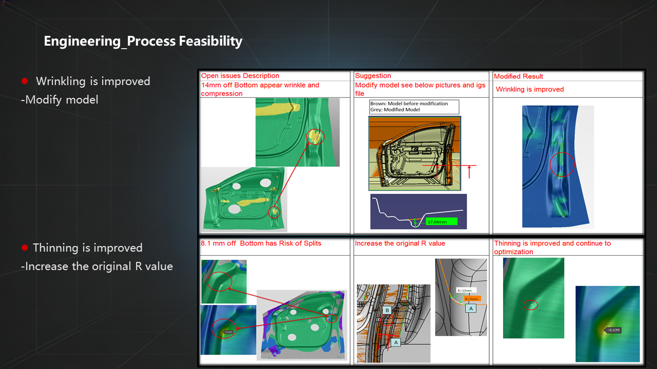 Engineering Process Feasibility